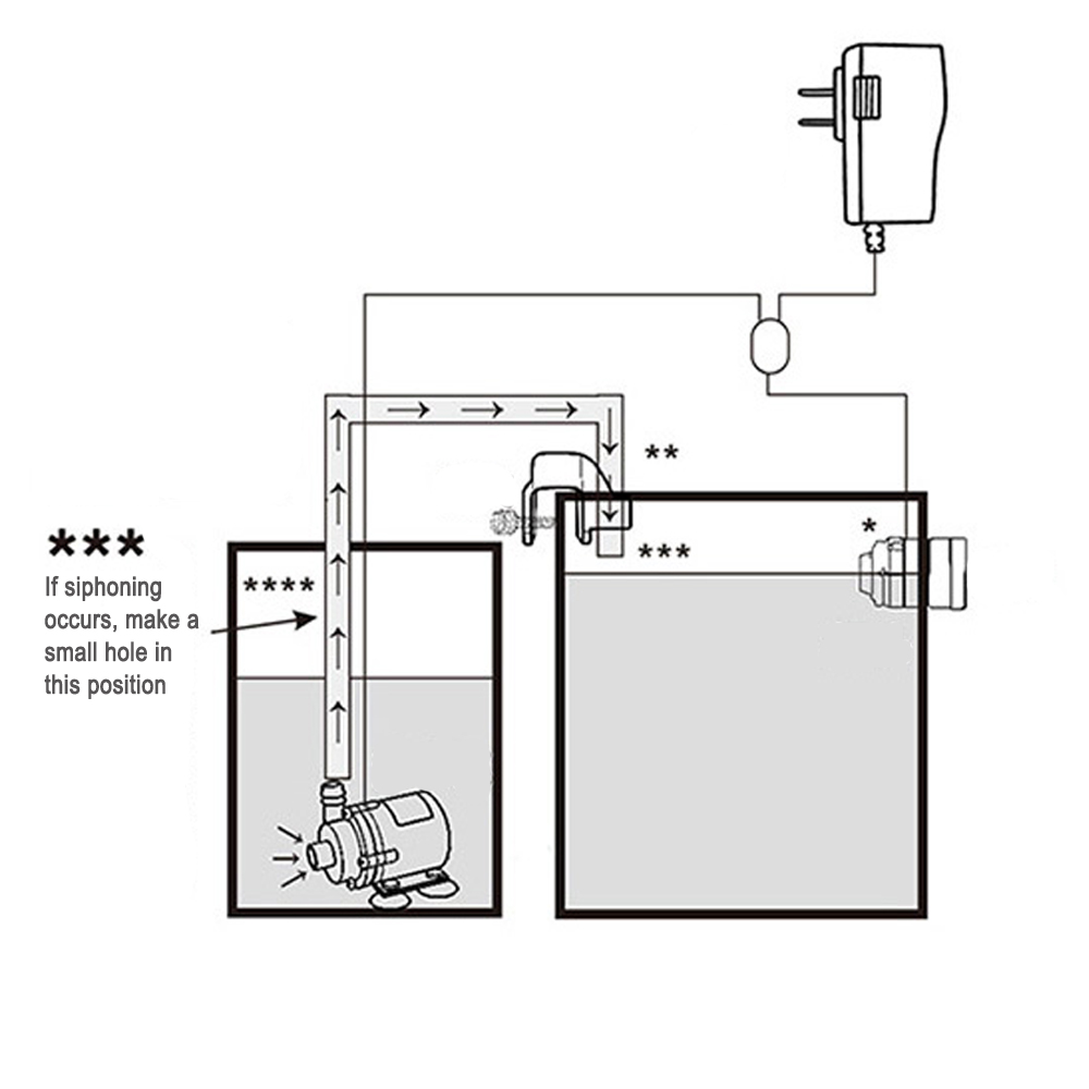Recambio automático de Sensor  - Planted Aquarium Kit reseña y precio